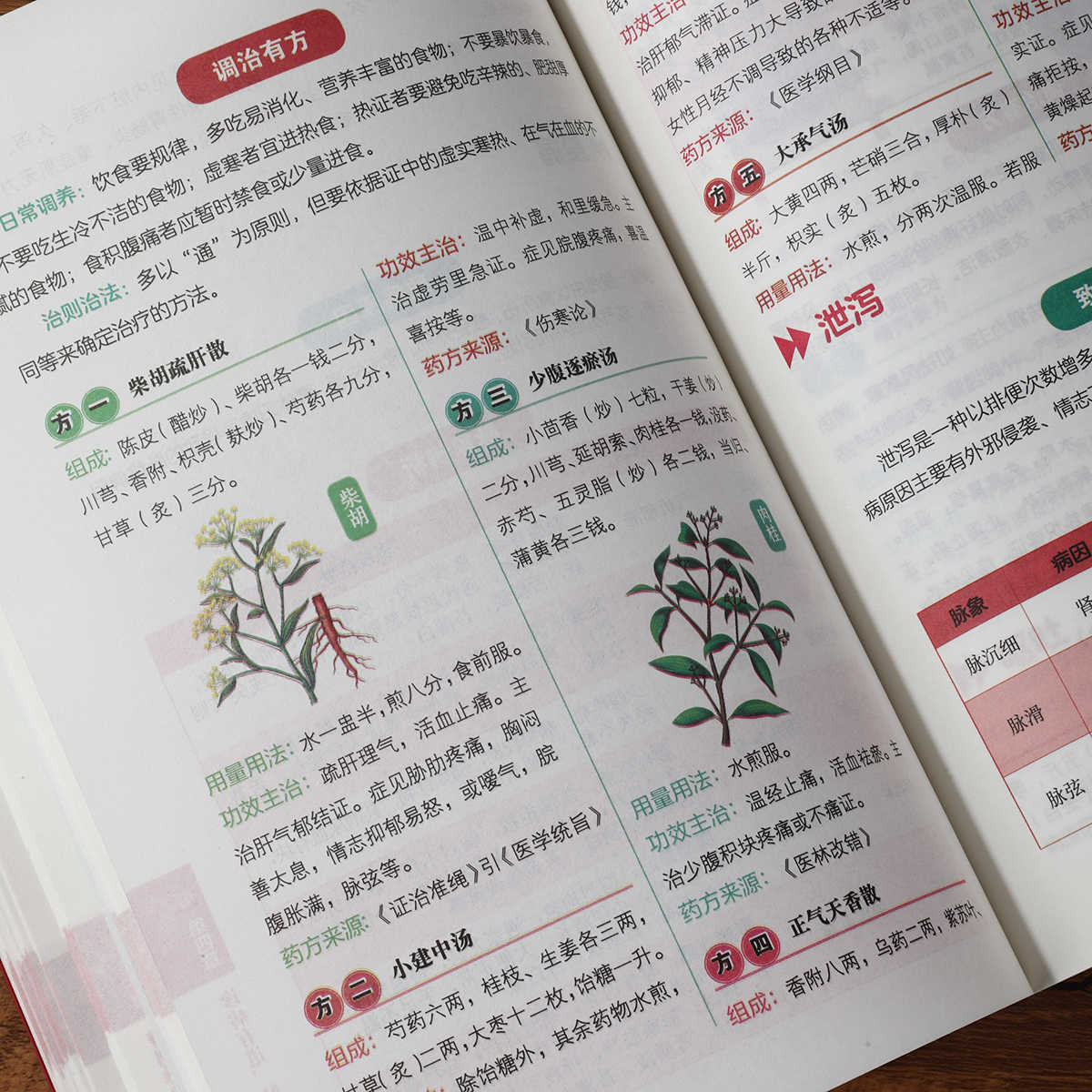 Pulse Diagnosis Self Study Hun - Health & Wellness Programs 评论和价格